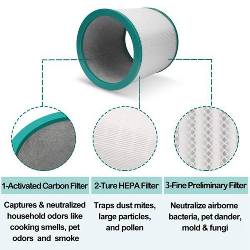 2 iepakojumi HEPA rezerves gaisa filtrs Dyson TP01, TP02, TP03, BP01 AM11 torņa attīrītājam Pure Hot Cool Link Replace Parts