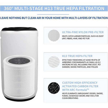 Ανταλλακτικό φίλτρο για LEVOIT Air Purifier Core Mini Part Core Mini-RF, H13 HEPA Filter 3In1 Filter Activated Carbon