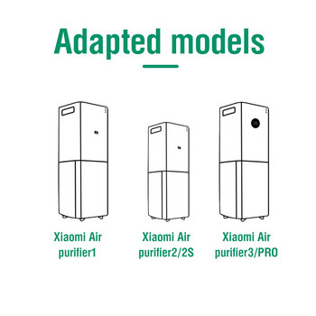 Смяна на филтър за пречиствател на въздух за Xiaomi Mi Mijia модели 1 2 2s 3 3H Pro Без въглероден филтър Версия Аксесоари