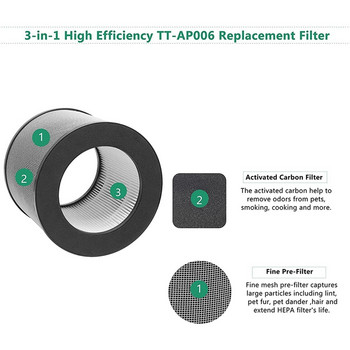 2 пакета резервен филтър за пречиствател на въздух Taotronics TT-AP006, 3-в-1 H13 True HEPA филтър и филтър с активен въглен