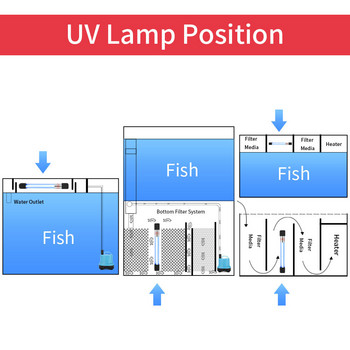 Потопяем UV стерилизатор Лампа Светлина Ултравиолетов филтър Водоустойчив почистващ препарат за аквариум езерце Коралови аквариуми 5w/7w/9w/11w