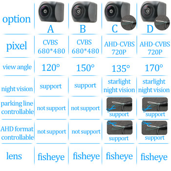 Κάμερα πίσω όψης CCD HD AHD Fisheye για Hyundai i40 Sedan 2012 2013 2014 2015 2016 2017 2018 Backup Car Reverse Parking Monitor
