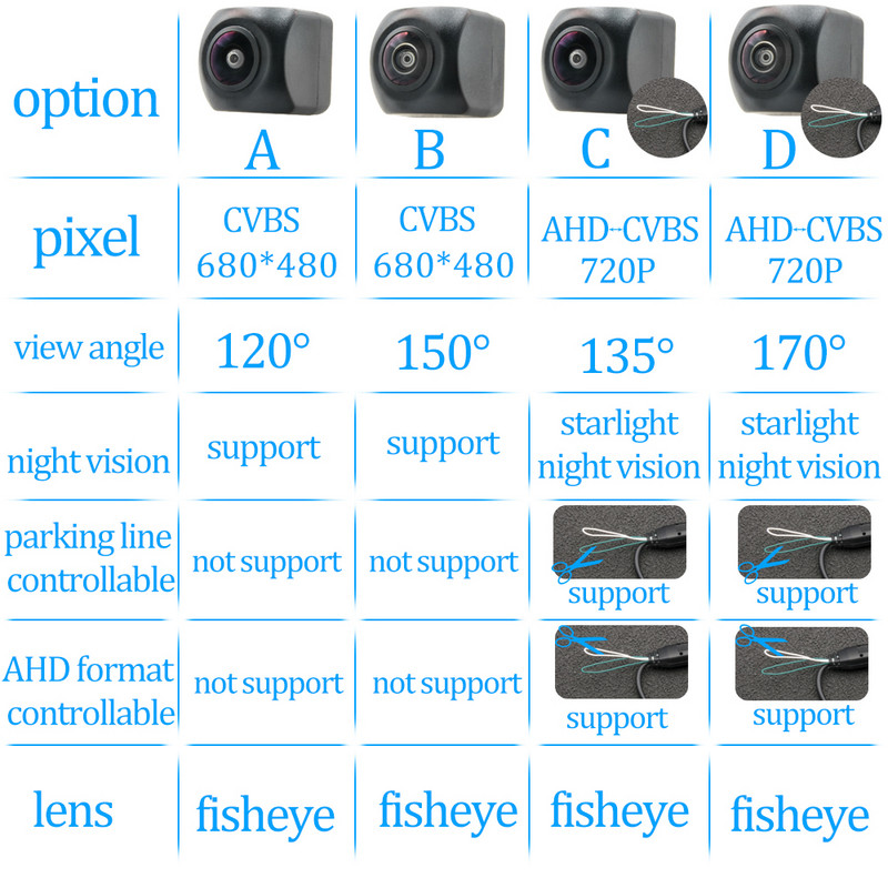 Cameră de vedere din spate CCD HD AHD Fisheye pentru Audi A3/S3/RS3 (8P) 2003 ~ 2012 Mâner portbagaj mașini Monitor parcare inversă Viziune nocturnă