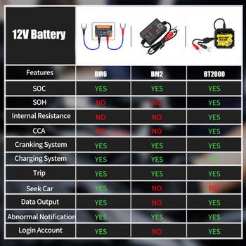 QUICKLYNKS BT2000 Bluetooth 12V тест на батерия Монитор Тест за въртене и зареждане на батерията 100-2000 CCA тест за Android IOS PK BM6 BM2