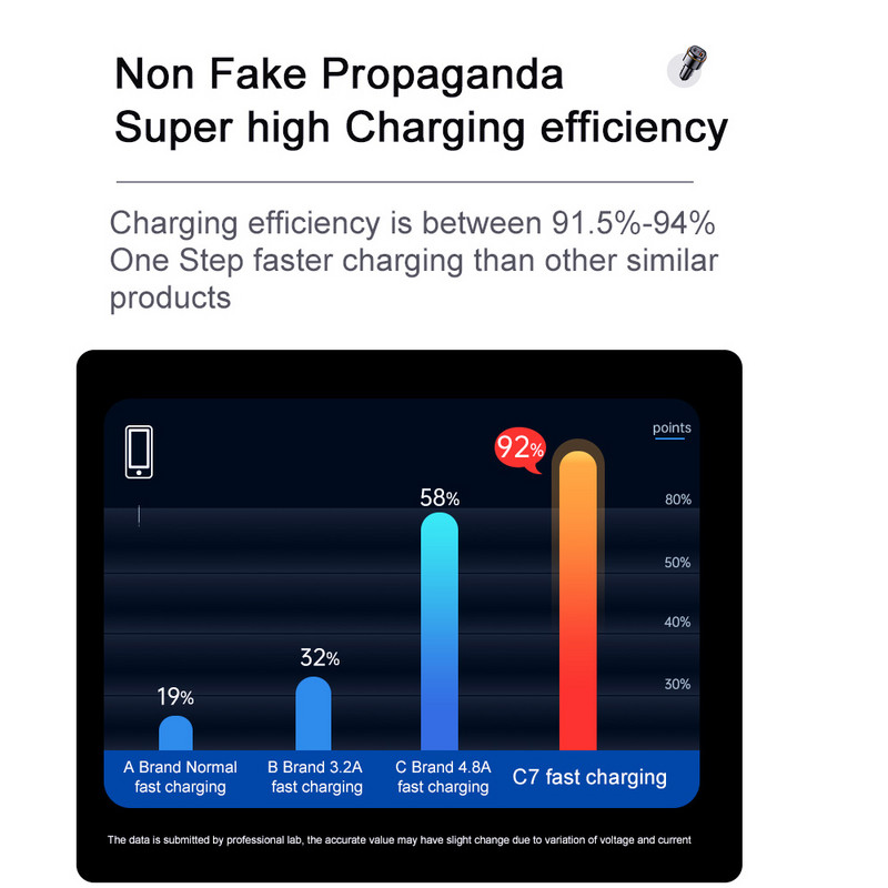 Διπλό USB QC 3.0 PD20W Car Charge Γρήγορη μίνι γρήγορη φόρτιση για iPhone 11 Προσαρμογέας φορτιστή κινητού τηλεφώνου Xiaomi Huawei στο αυτοκίνητο