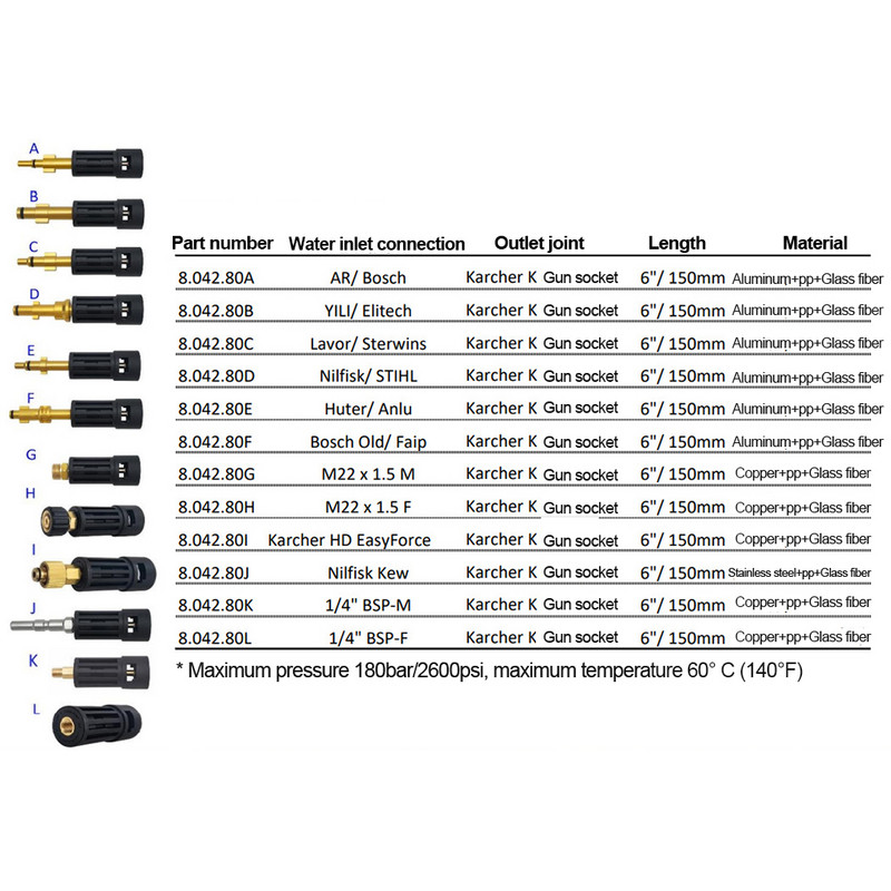 Karcher AR Parkside kõrgsurvepesuri otsiku adapter Karcher Lavor Parkside autopesuri tarvikute vahel teisendamiseks