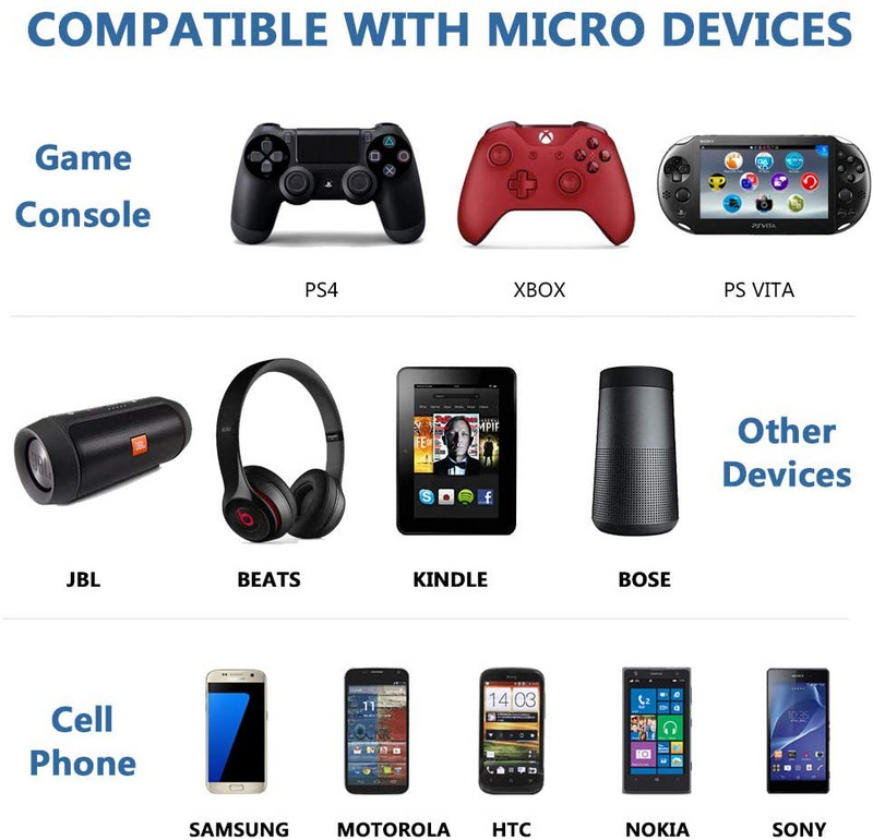 Micro USB kabel kartica Kabel punjača Kabel za Samsung Tab E S2 3 4 S3 S4 S5 S6 S7 J5 J7 A3 A5 NAPOMENA 2 3 4 5 G530 C8 C7 telefonski kabel