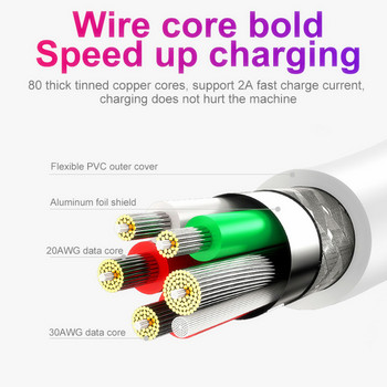 30 см къс микро USB кабел тип C кабели за мобилни телефони бързо зареждане кабел за синхронизиране на данни USB адаптерен кабел за iPhone Samsung Huawei