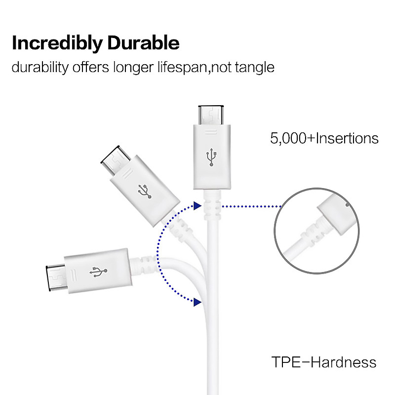 „Samsung Micro USB“ kabeliui 100 cm / 150 cm 2A greito įkrovimo duomenų sinchronizavimo linija, skirta Galaxy S6 S7 Edge Note 4 5 J3 J4 J6 J5 A3 A5 A7 2016 m.
