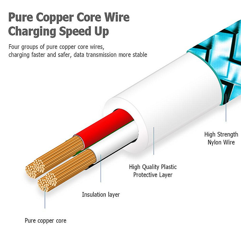 USB brzi punjač, strujni adapter, kabel za punjenje za Samsung galaxy A50 S10 S9 Bluboo S8 Pixel 3 3a XL Honor 10 Kabel za mobilni telefon