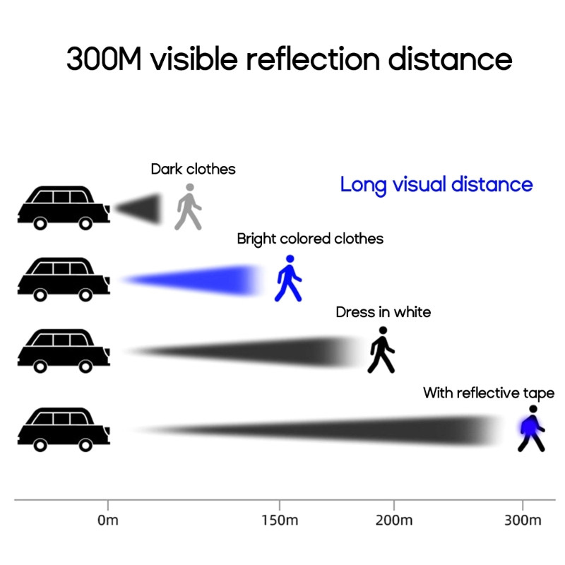 Helkurribad Helkuriribad randmele käe pahkluu sääre jaoks hea nähtavusega helkurvarustuse ohutus helkuri lint rihm Dropship