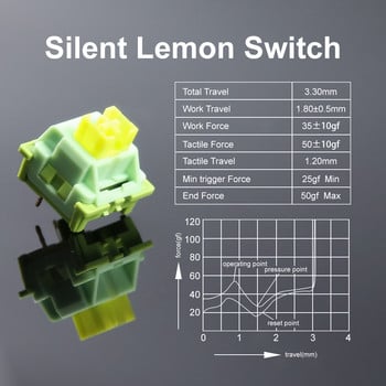 Outemu Механични превключватели на клавиатурата 3-пинови Lube RGB Gaming MX превключватели Безшумни щракащи линейни тактилни превключватели на клавиатура Lemon Panda