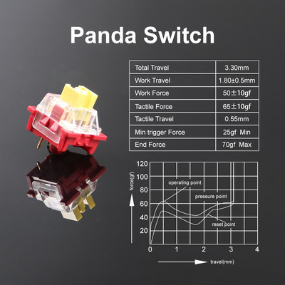 Outemu Механични превключватели на клавиатурата 3-пинови Lube RGB Gaming MX превключватели Безшумни щракащи линейни тактилни превключватели на клавиатура Lemon Panda