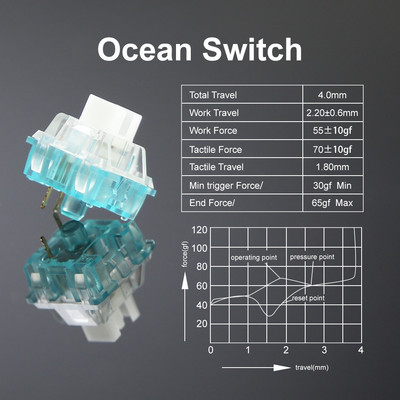 Outemu Механични превключватели на клавиатурата 3-пинови Lube RGB Gaming MX превключватели Безшумни щракащи линейни тактилни превключватели на клавиатура Lemon Panda