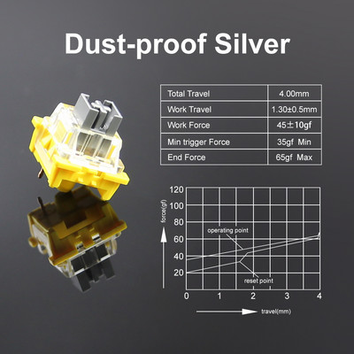 Outemu Механични превключватели на клавиатурата 3-пинови Lube RGB Gaming MX превключватели Безшумни щракащи линейни тактилни превключватели на клавиатура Lemon Panda