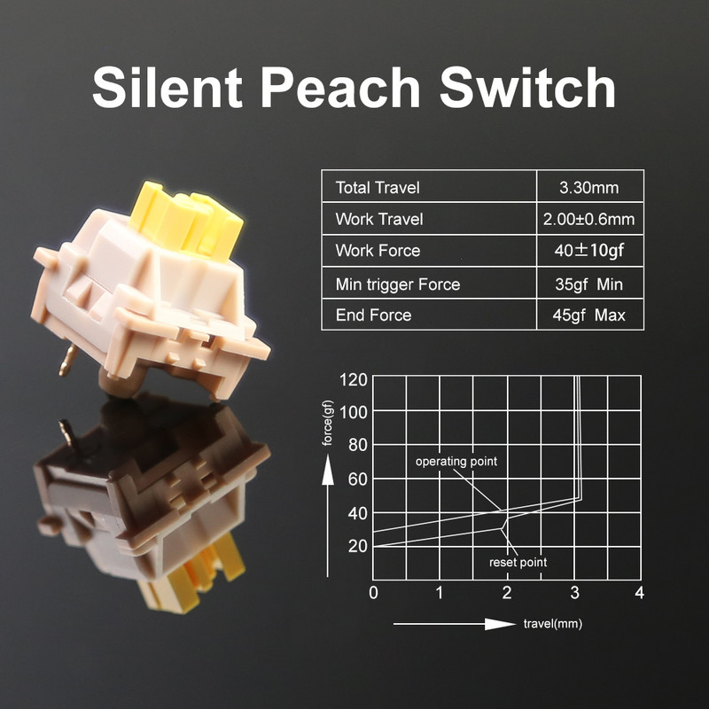 Outemu Механични превключватели на клавиатурата 3-пинови Lube RGB Gaming MX превключватели Безшумни щракащи линейни тактилни превключватели на клавиатура Lemon Panda