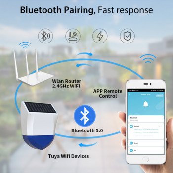 100-240V интелигентна WiFi/Bluetooth слънчева външна човешка инфрачервена сензорна аларма Външна водоустойчива звукова и визуална аларма