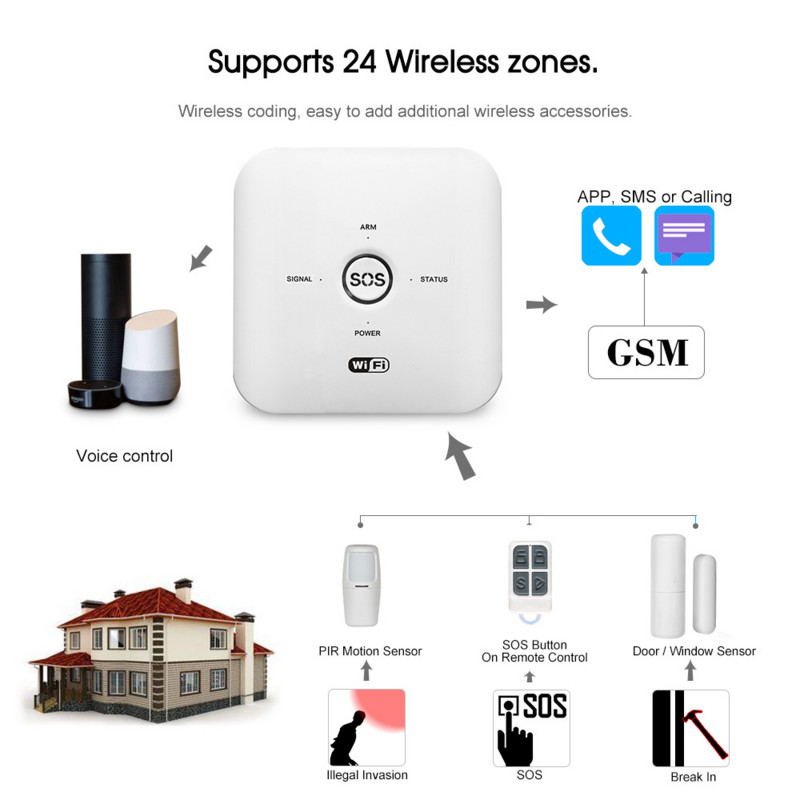 433MHz Ασύρματο Tuya Smart WIFI GSM Σύστημα συναγερμού ασφαλείας για το σπίτι Διάρρηξη Χρονισμός PIR Τηλεχειριζόμενο σύστημα συναγερμού 100-240V Λειτουργεί