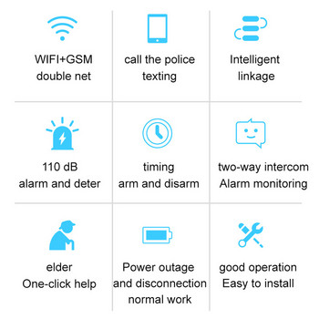 Κιτ συστήματος συναγερμού ασφαλείας Αυτόματη κλήση GSM+WiFi Ασύρματο σύστημα συναγερμού Τηλεχειριστήριο με αισθητήρα κίνησης πόρτας/παραθύρου