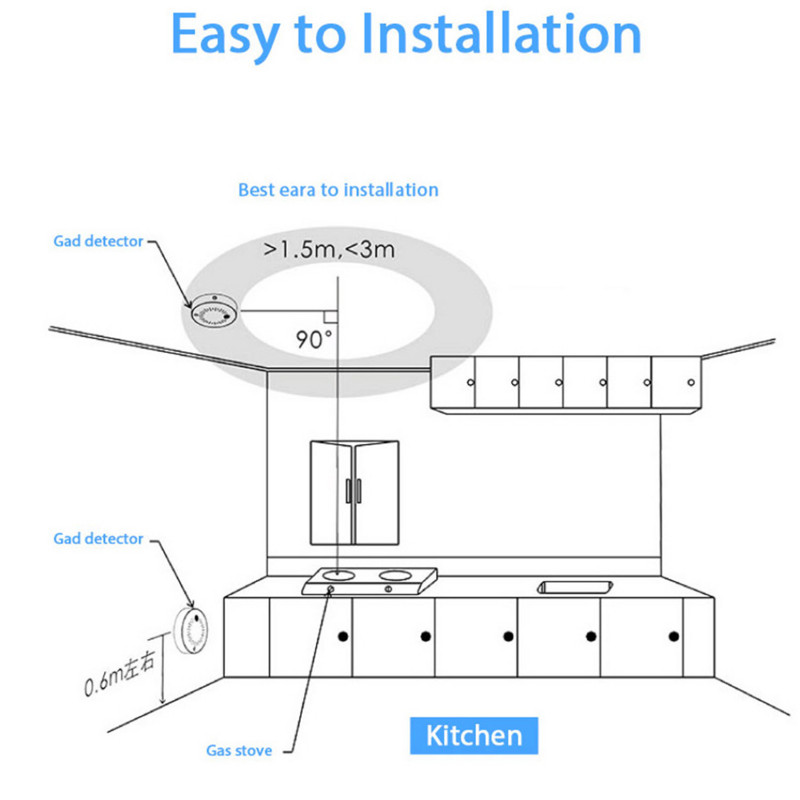 Tuya Zigbee3.0 nutika gaasilekkedetektori test LPG CH4 LNG / põleva loodusliku häire andur