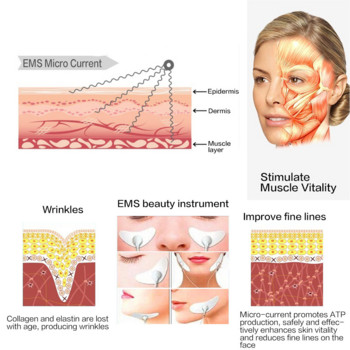 EMS Масажор за лице Очи Лифтинг на лицето Стягане на кожата против бръчки V-образно лице Мускулен стимулатор Beauty Devic
