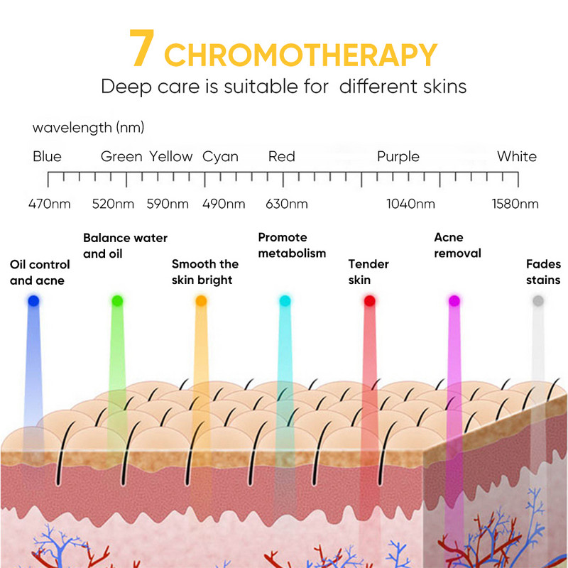 Led veido odos priežiūros kaukė 7 spalvų LED fotonų šviesos terapijos kaukė Face Led gydymo mašina