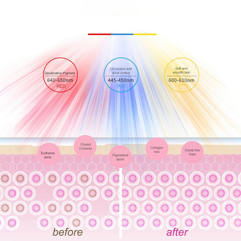 Wakeforyou Mask Led Mask Iluinstrument Foton Nahka Noorendav Mask Seade Led Spektromeeter Värv Beauty Mask Instruments