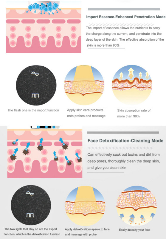 Kettő az egyben ultrahangos arcmasszázs, bőrápolás, arcfeljavítás, tisztítás, öregedésgátló, ránctalanítás, ultrahangos arcápolás