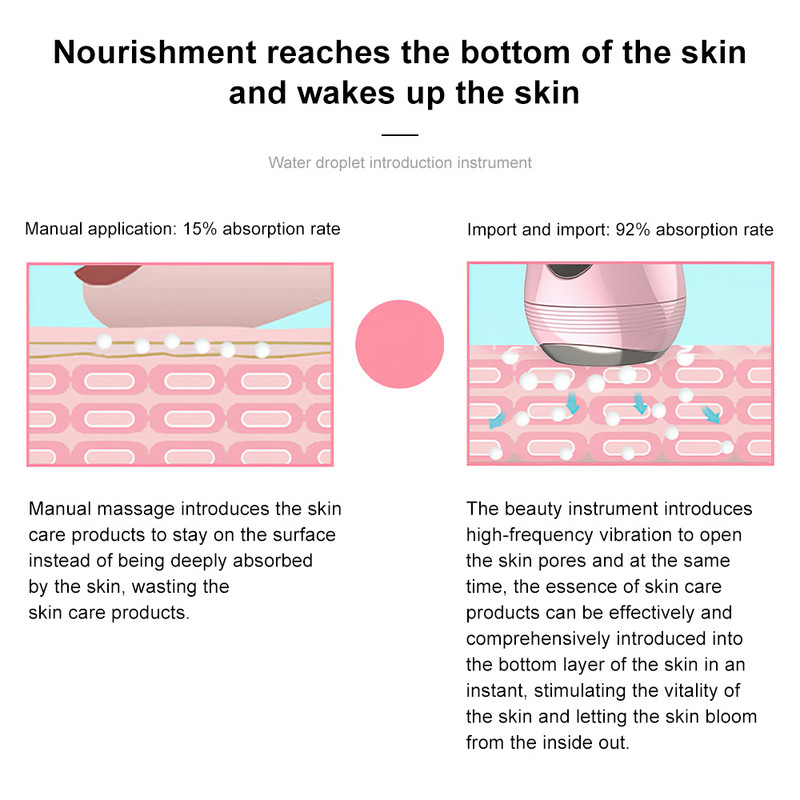 Veido odos priežiūros prietaisas Veido masažuoklis plaktukas Ultragarsinė krioterapija veido vibracija raudonos šviesos jonų grožio priemonė