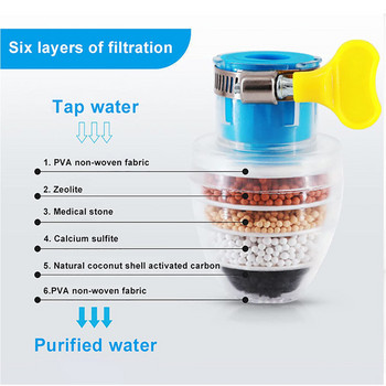Φίλτρο νερού γενικής χρήσης 6 στρώσεων Φίλτρο βρύσης Αφριστής κουζίνας Καθαριστής νερού ντους για οικιακά αξεσουάρ κουζίνας μπάνιου