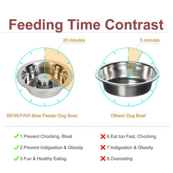 Benepaw από ανοξείδωτο ατσάλι με αργή τροφοδοσία για σκύλους Μπολ Αντι-Γαλάπισμα κατοικίδιων Διασκεδαστικά πιάτα αργής σίτισης Παζλ για μικρές μεσαίες φυλές