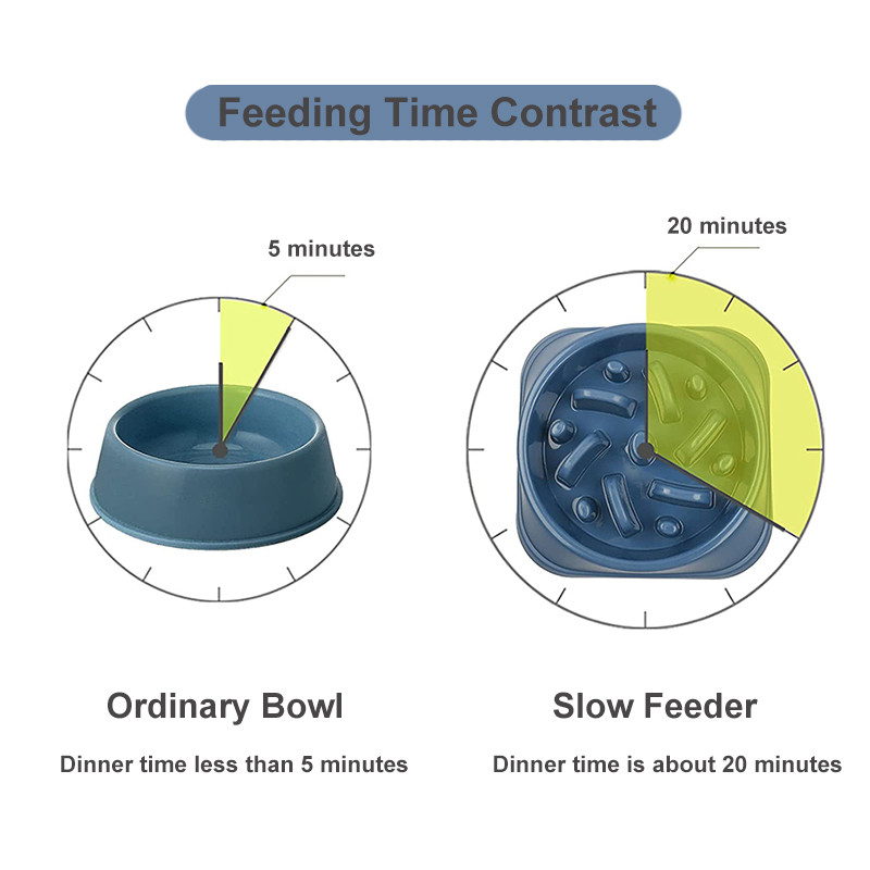 Aeglase söötjaga koerakaussi pusle Interaktiivne neelamisvastane koeratoidukauss Vastupidav lämbumise vältimine Tervislik toitmine Lemmikloomatarbed