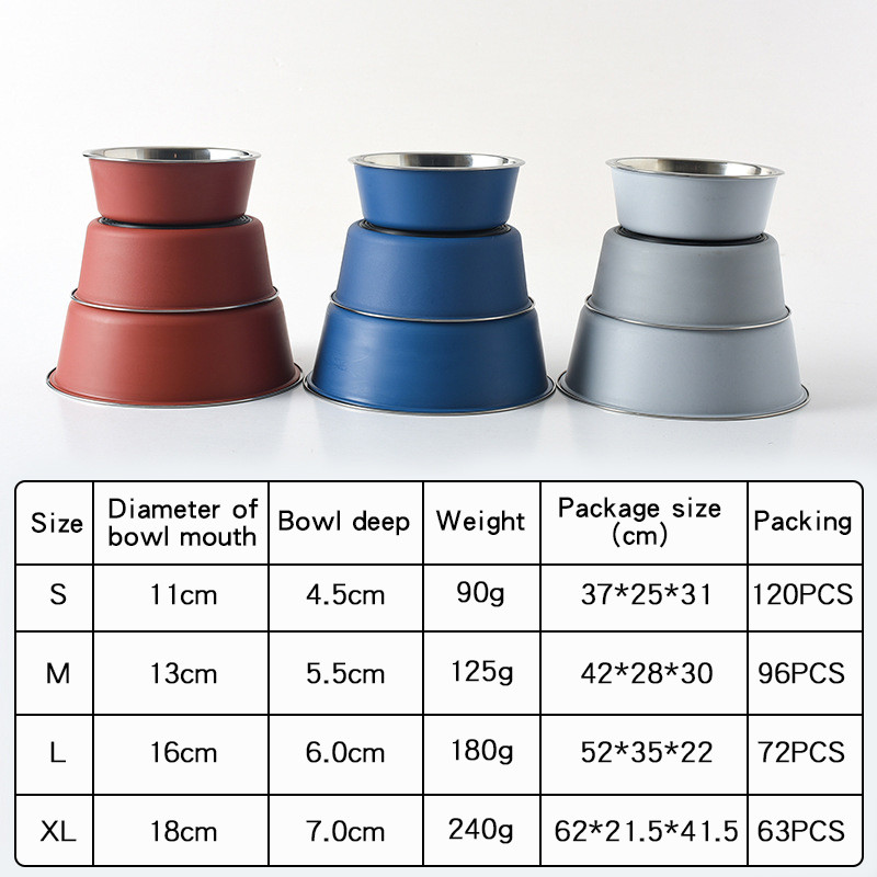 Πιστοποιημένα προϊόντα για κατοικίδια PSM από ανοξείδωτο χάλυβα Μπολ για σκύλους Δοχείο τροφής για γάτες Ανθεκτικό εύκολο στον καθαρισμό Στρογγυλεμένες προμήθειες υψηλής χωρητικότητας