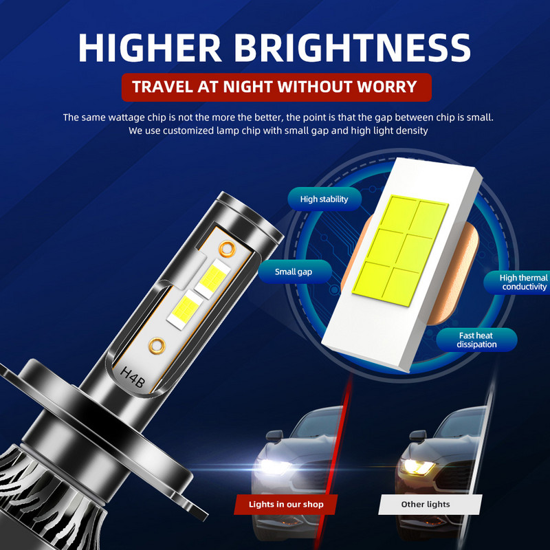 LED H4 H7 H11 9006 9005 Προβολείς Αυτοκινήτου Λαμπτήρες 120W 50000LM Αποκωδικοποιητής Αυτοκινήτου Προβολέας LED Μπροστινά Φώτα 6000K 12V 24V