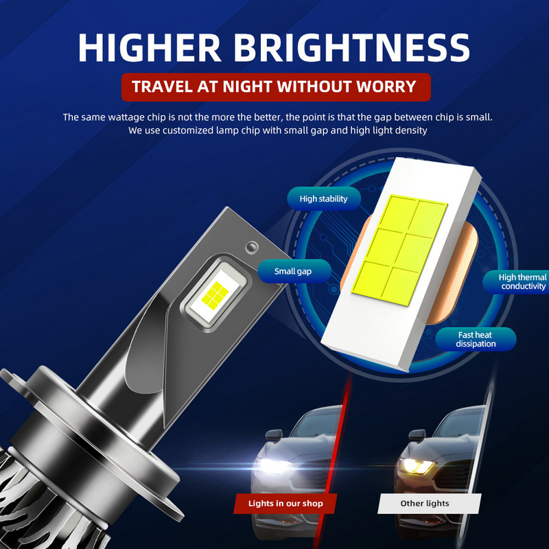 Νέοι προβολείς αυτοκινήτου LED H7 H4 H8/H9/H11 HB3/9005 HB4/9006 Auto Bulb 120W 50000LM Automobiles Headlamp 6500K