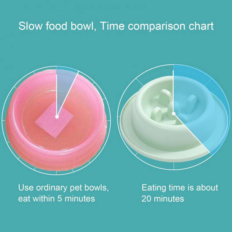 Bol de hrănire pentru animale de companie Boluri de hrănire antiderapante sigure pentru consumul lent de hrană Ideal pentru pisici Câini Previne bolul pentru animale de companie de calitate alimentară