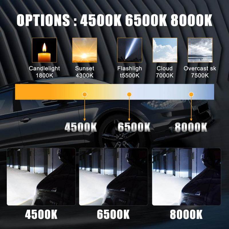 LED automobilio priekinis žibintas H1 H3 H4 H7 H8 H9 H11 lempos 4500K 6500K 8000K priekinių žibintų lemputės automobilio automatinis rūko žibintas 20000LM automobilių lempos