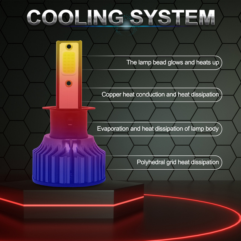 P1 Mini H3 H7 H4 Led Car Headlight Bulbs H1 9005 HB3 9006 HB4 9012 H11 H8 H9 H16 H27/880 Car Headlight 80W 16000LM 3000K Lemon