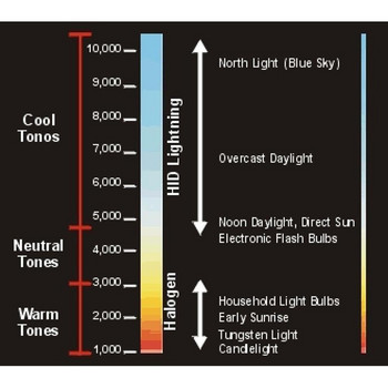 2 τεμάχια/Σετ D2S 35W Super Bright Οδήγηση Μπροστινός Προβολέας HID Φωτιστικό Xenon