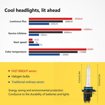 Αδιάβροχο Slim Ballast Kit Durable Ballast Bulbs Προμήθειες αυτοκινήτου Φορητό φωτιστικό αυτοκινήτου Universal High Quality Headlight αυτοκινήτου 110w