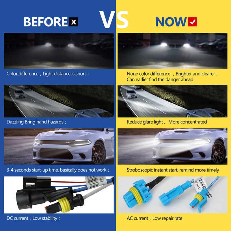 Αδιάβροχο Slim Ballast Kit Durable Ballast Bulbs Προμήθειες αυτοκινήτου Φορητό φωτιστικό αυτοκινήτου Universal High Quality Headlight αυτοκινήτου 110w