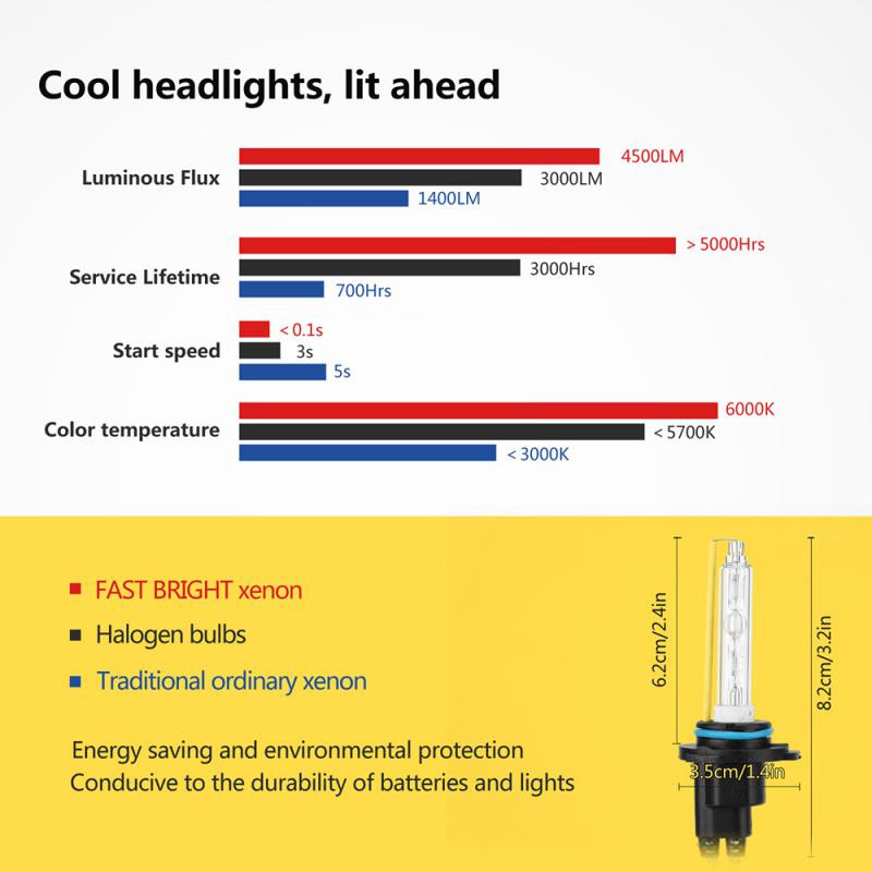 Αδιάβροχο Slim Ballast Kit Durable Ballast Bulbs Προμήθειες αυτοκινήτου Φορητό φωτιστικό αυτοκινήτου Universal High Quality Headlight αυτοκινήτου 110w