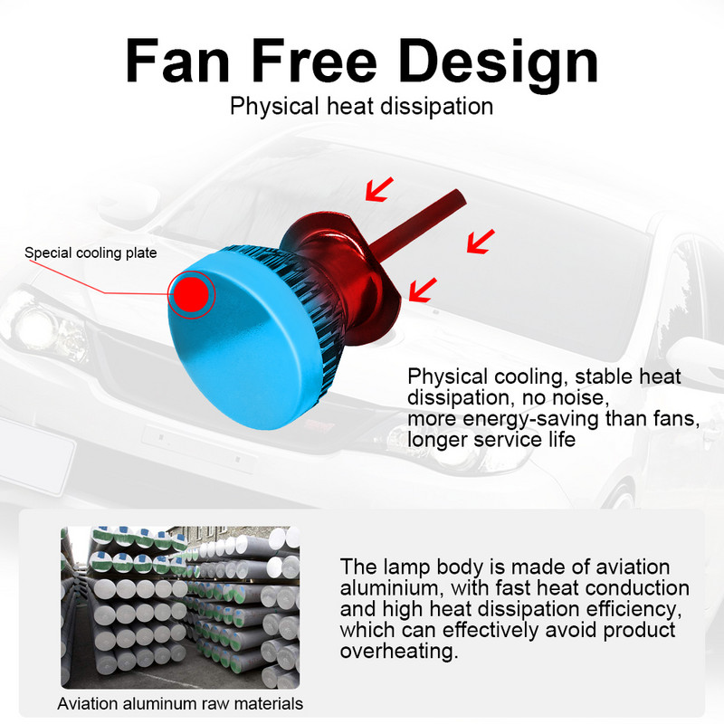 H1 Υψηλής ισχύος Προβολέας Ανθεκτικό λαμπτήρα Cob Λαμπτήρας Προβολέα Αξεσουάρ αυτοκινήτου Universal Led Headlight Bulb