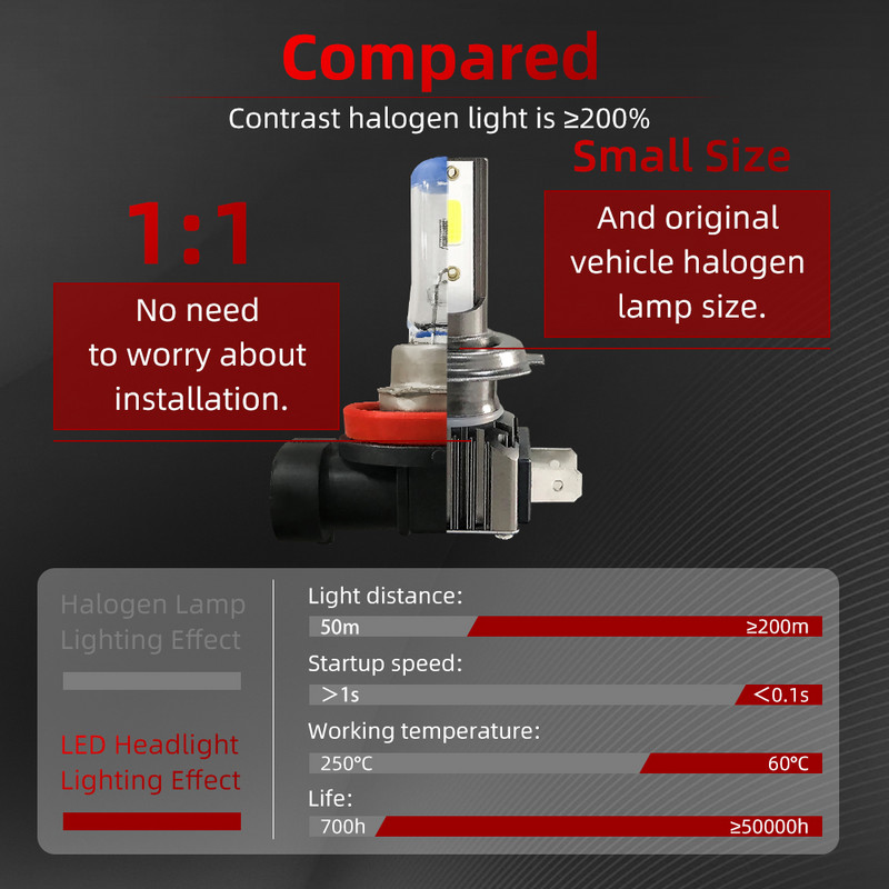 2TK LED auto esitule mini Canbus lamp H11 pirnid H7 H8 H9 esitulede komplekt 9005 HB3 9006 HB4 6000k udutuli 12 V LED lamp 12000LM