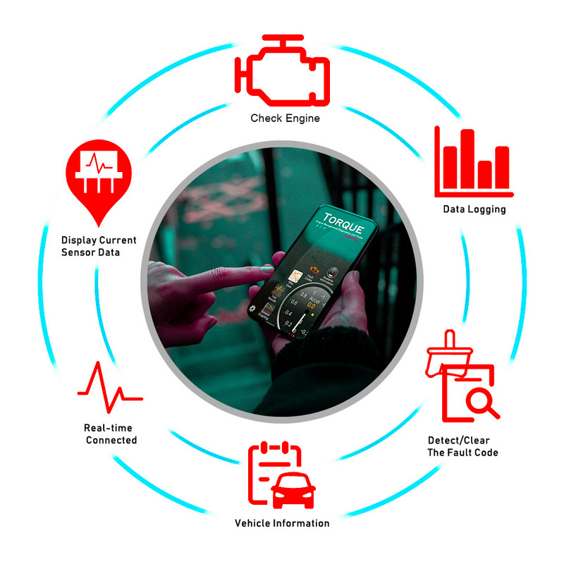 ELM327 V1.5 Bluetooth 2Layer Hardware V1.5 čip PIC18F25K80 za Android/IOS OBD 2 OBD2 skener Auto Auto Diagnostic Tools