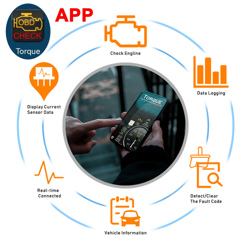 Valódi V1.5 WiFi Elm327 Trcuk kisteherautóhoz SUV Jármű Auto Scanner ELM 327 Támogatás IOS Android PC OBD2 Mérnöki diagnosztikai eszköz