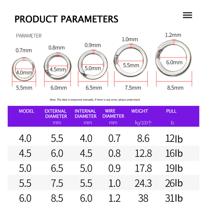 200 τμχ Ροδελάκια με γάντζο ψαρέματος Επίπεδες ροδέλες από ανοξείδωτο χάλυβα με λοξό άνοιγμα Ανθεκτικά στη διάβρωση αξεσουάρ εξωτερικού χώρου