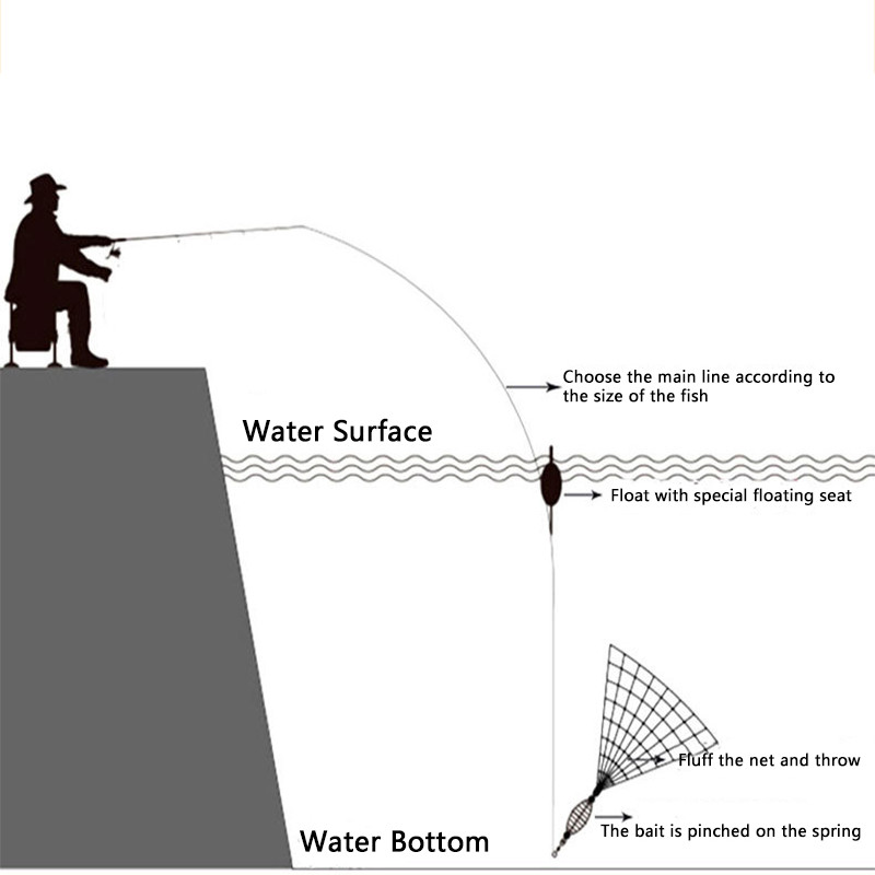 11 dydžio žvejybos tinklo gaudyklė, tinklelis, šviečiantis rutulinis tinklas, jūros žuvų tinklo reikmenų dizainas, vario seklumas, liejamas žiaunų tiektuvas žvejybos gaudyklė