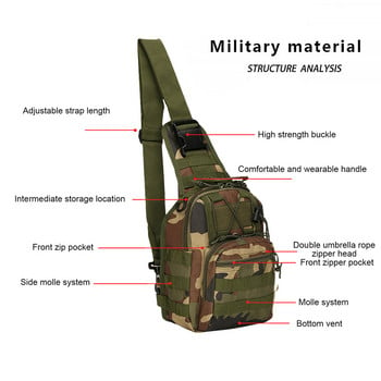 600D Military Tactical Backpack υπαίθρια αθλητική αναρρίχηση Κάμπινγκ κυνήγι Τσάντες ψαρέματος Πακέτο μπουκαλιών Εξωτερική στρατιωτική τσάντα ώμου