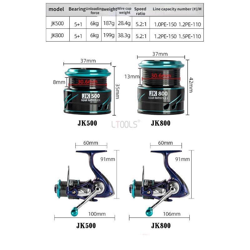 Žvejybos ritės masalas 500 800 spiningo ritė, dviguba rankena, giliai sekli ritė Karpių žūklės ritė su balansinio meškerės priedais